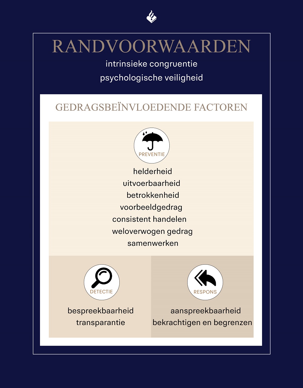 Soft controls inzetten om gewenst gedrag te stimuleren - Audit Magazine